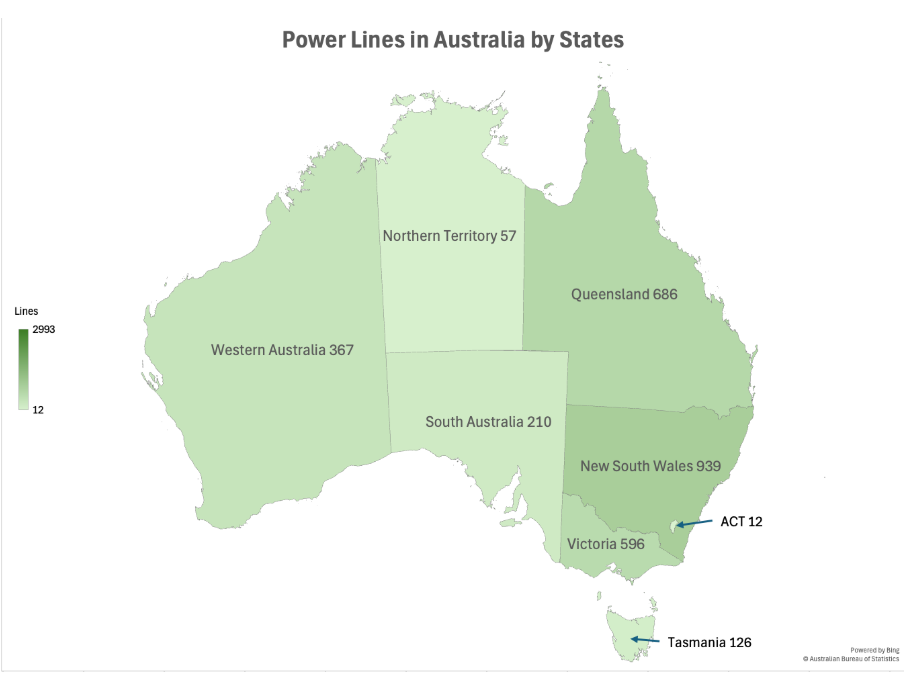 Breakdown of the electrical transmission lines in Australia